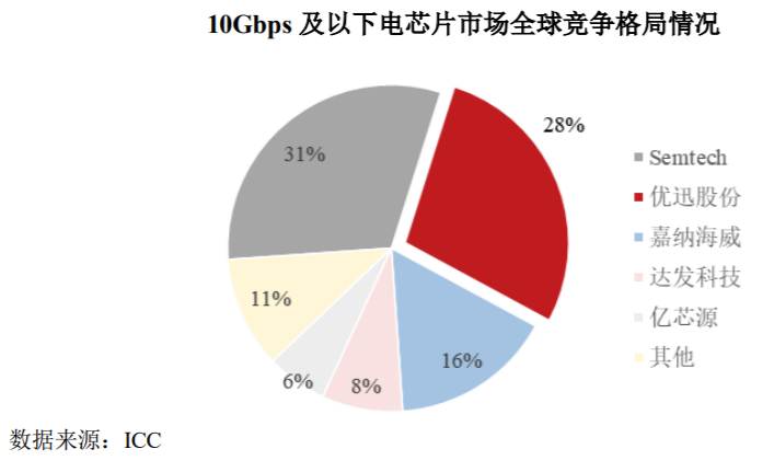 新芯股份科创板IPO审核状态变更为“中止(财报更新)”