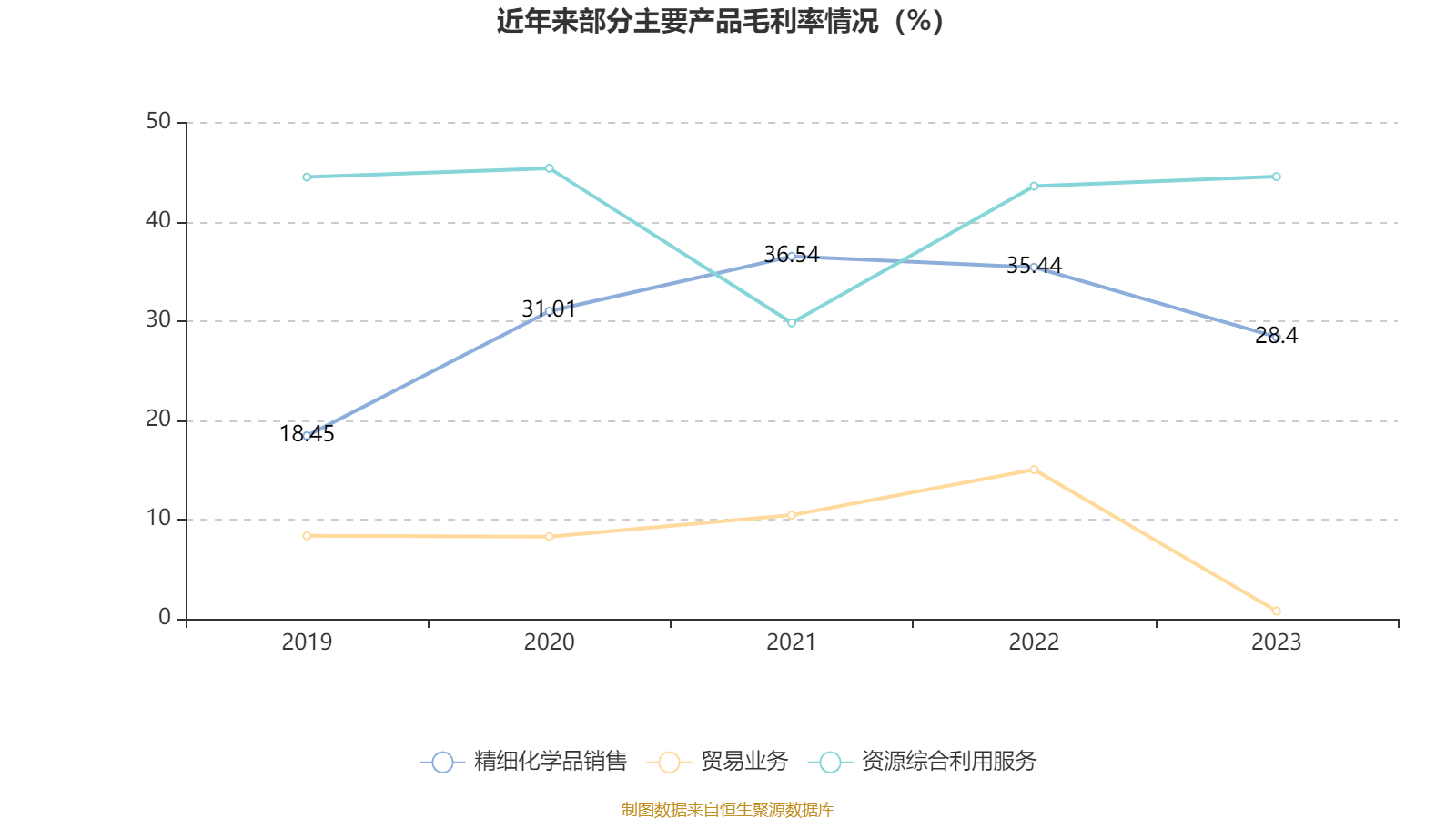 博苑股份（301617）2025年中报简析：增收不增利
