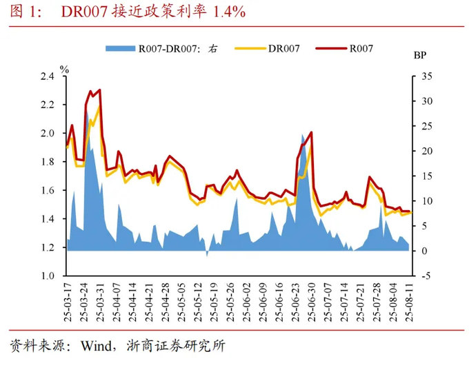 信贷结构分化明显：前7月企业中长期贷款占新增信贷近54% 居民消费贷持续收缩