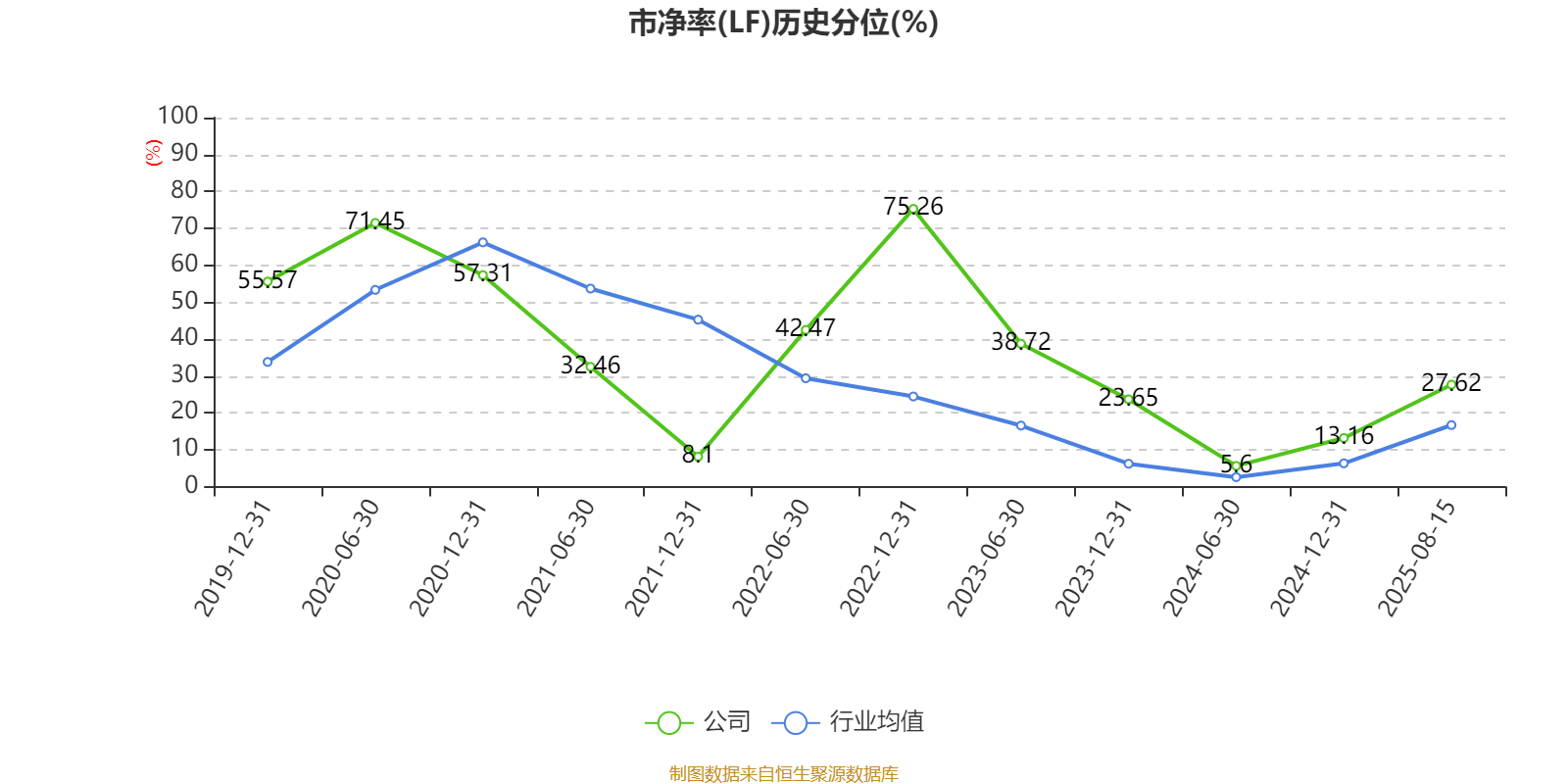德邦股份：上半年归母净利润下降84%，扣非亏损3344万
