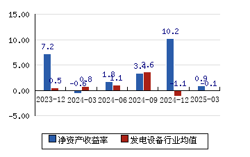 国电南自(600268.SH)：上半年净利润1.59亿元，同比增长197.03%