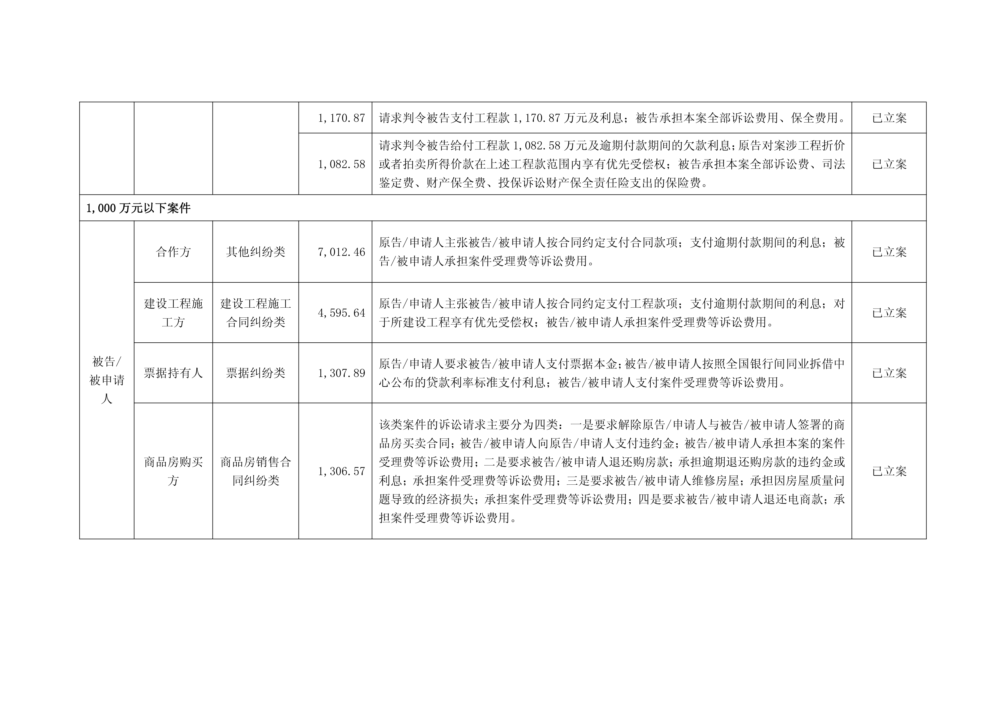 三大房企先后公布债务重组进展，表明什么？