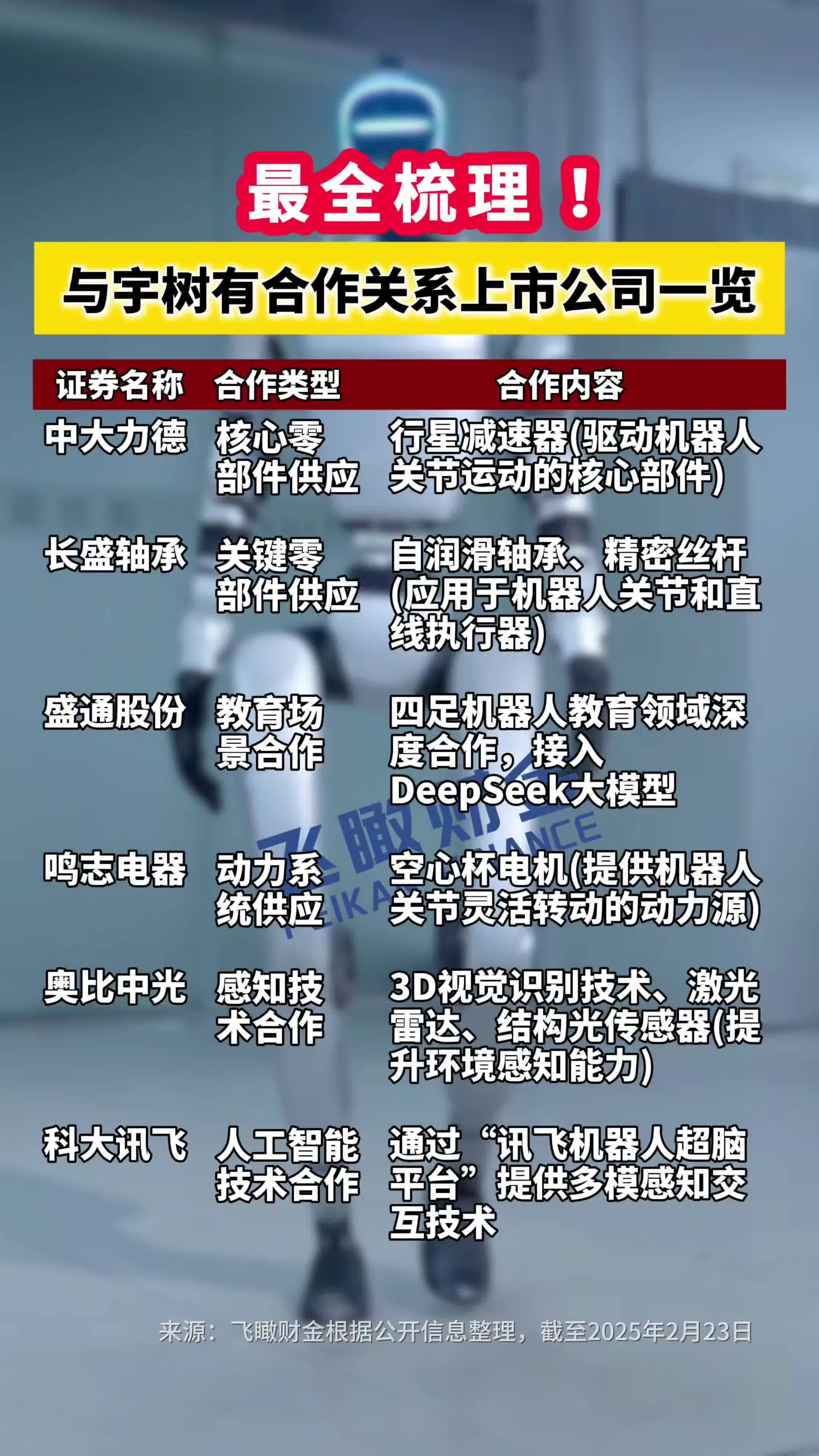 传宇树科技后续有计划于科创板IPO