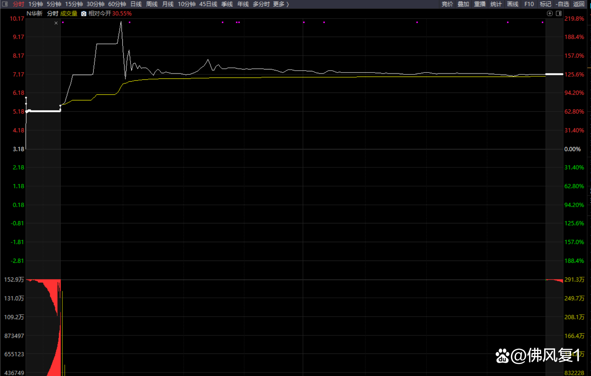 【新股】一图读懂华电新能