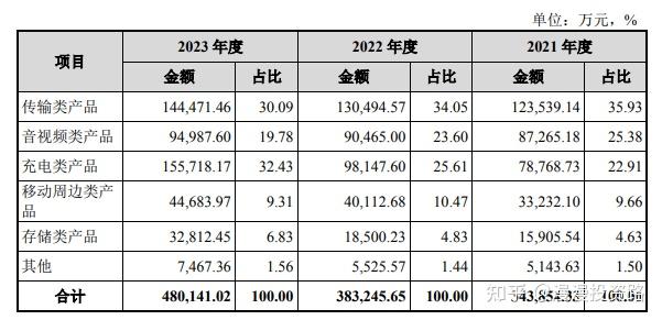 打新必看 | 7月7日一只新股申购