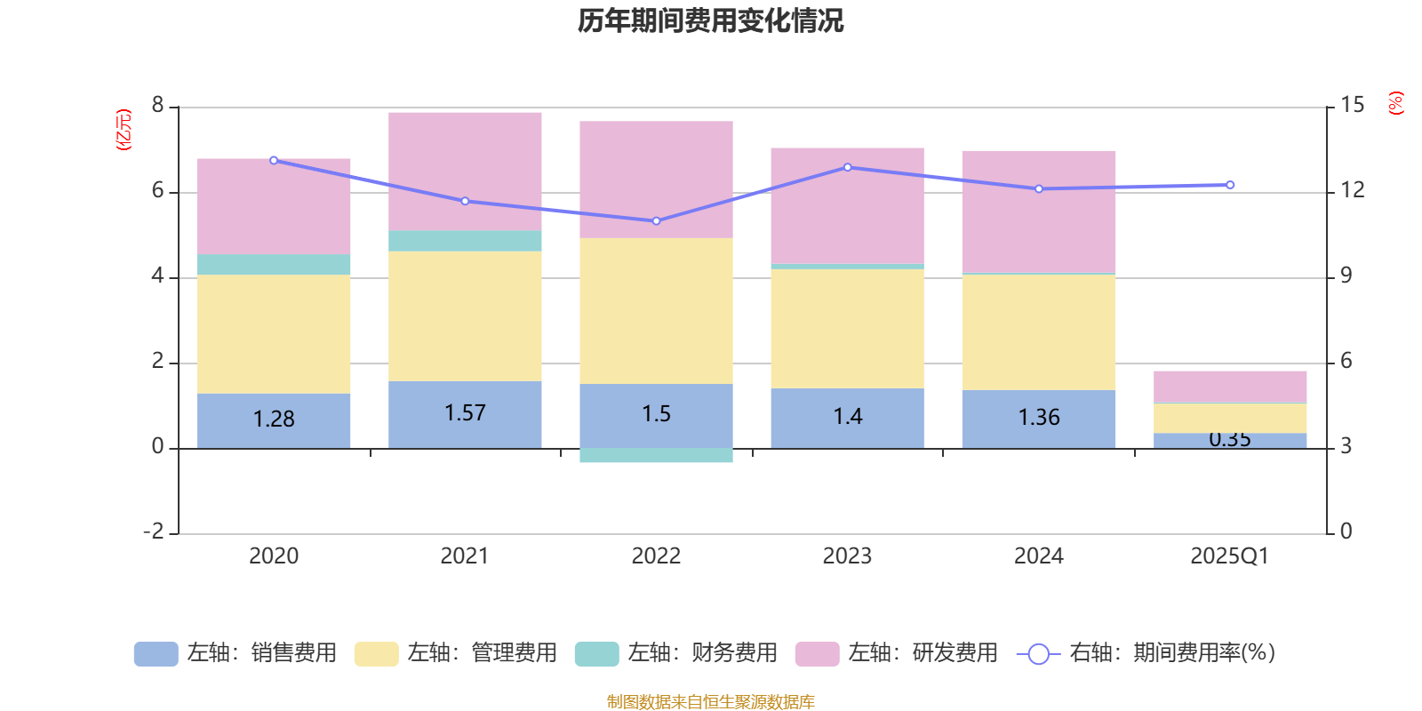 春秋电子（603890）2025年中报简析：营收净利润同比双双增长，盈利能力上升