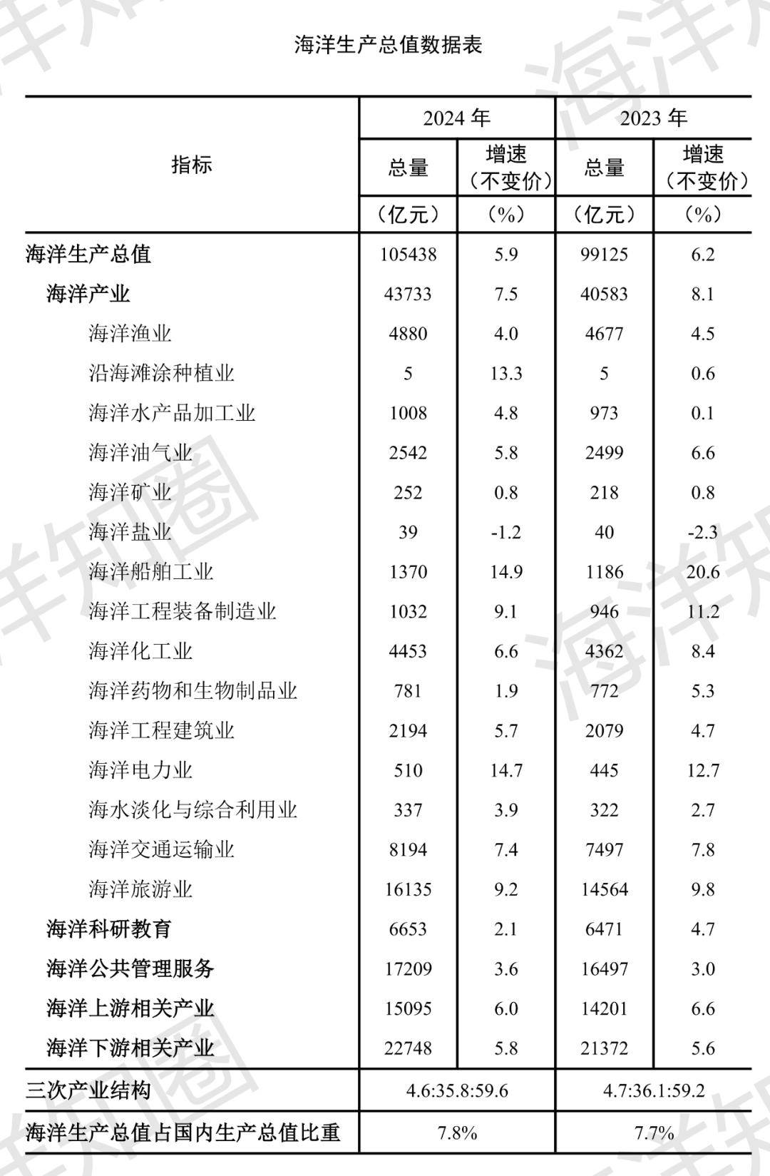 国家有关部门：积极探索鼓励央企和社会资本参与发展海洋经济