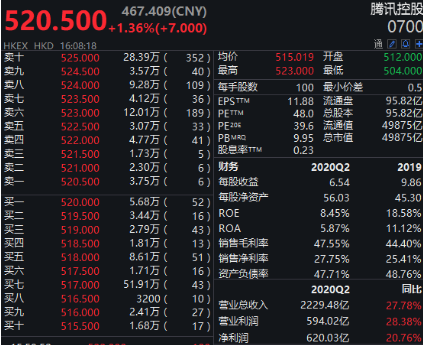 腾讯中报有种“经济上行期的美”