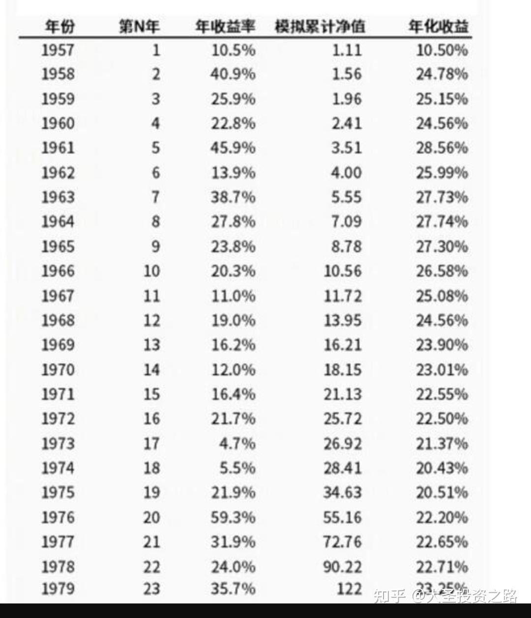 葛兰、张坤等明星基金经理们跑赢指数了吗？