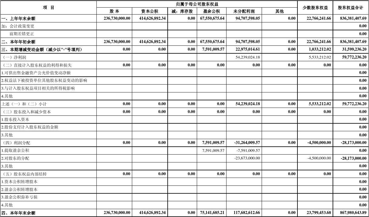 万里石：新疆泰利信财务报表不纳入公司合并报表