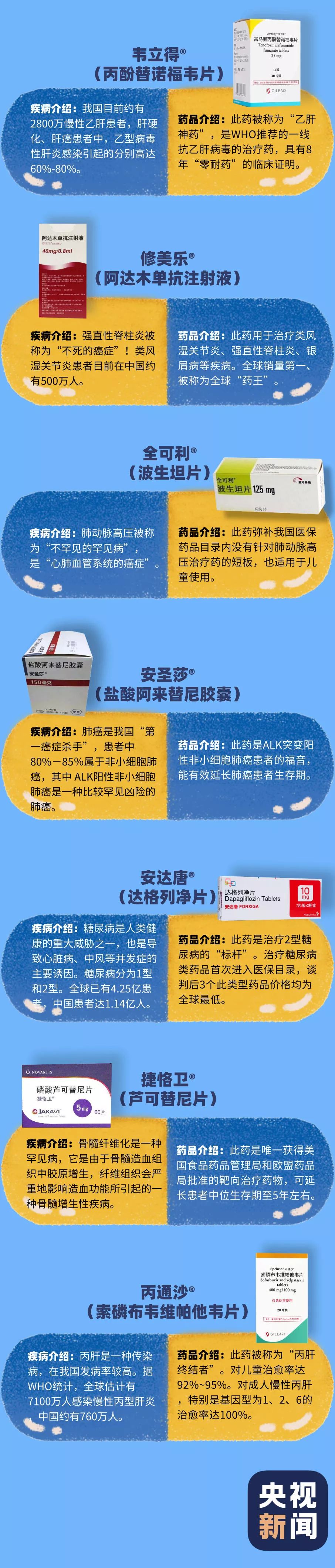 多款救命药有望商保报销 保费怎么定是关键