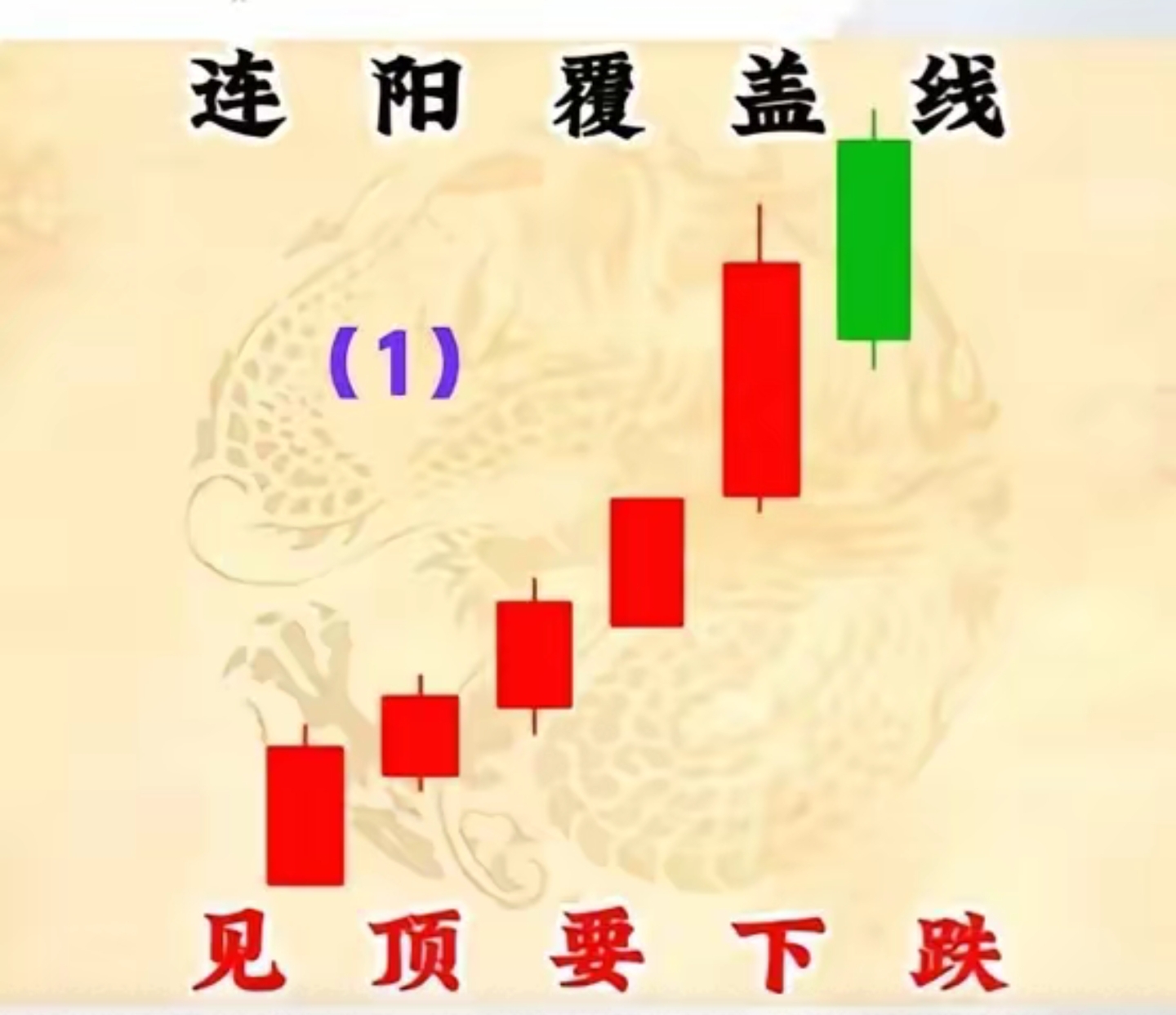 沪指“八连阳”之后，谁与共振？