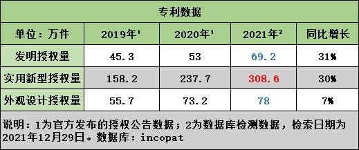 平安银行获得发明专利授权：“一种代码审核方法、装置、电子设备及存储介质”