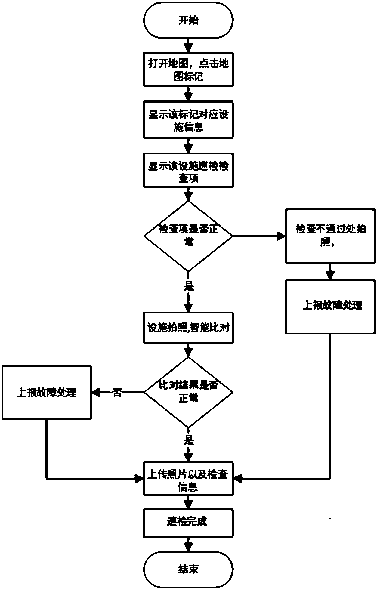观想科技获得发明专利授权：“一种军事化目标行为分析智能体测试方法及设备”