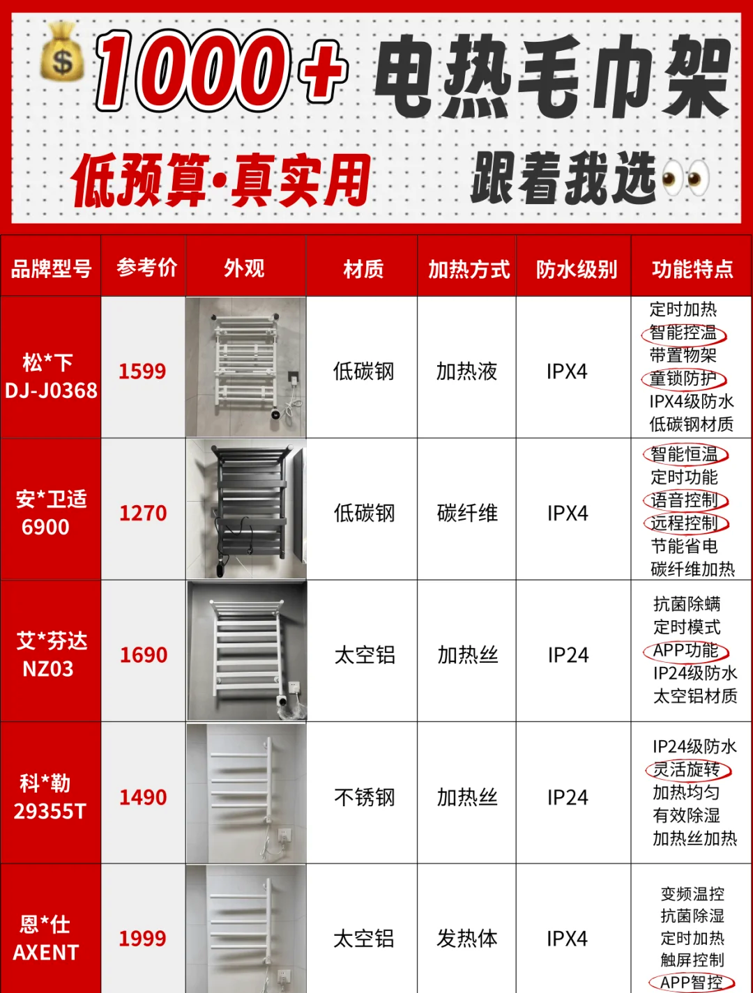 好太太获得发明专利授权：“一种电热毛巾架的防误触方法、系统、设备及存储介质”