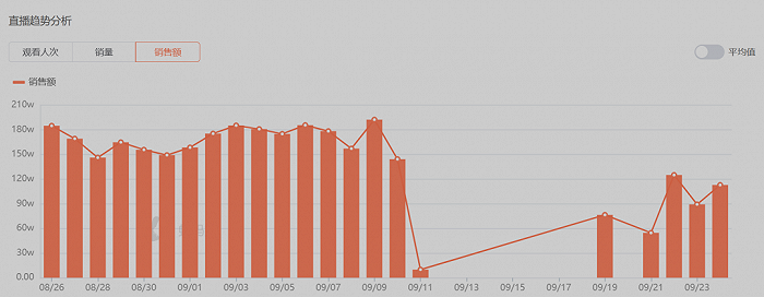 九毛九“塌房”记：食品安全、服务翻车，网红品牌为何从神坛跌落