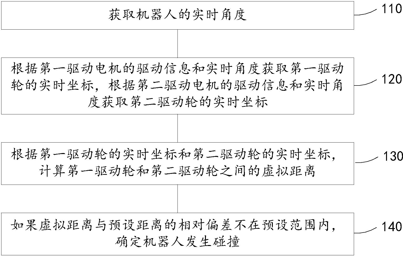 格力电器获得发明专利授权：“机器人附加设备报警事件自动识别方法、装置及机器人”