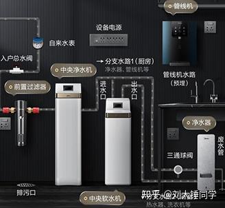 美的集团获得发明专利授权：“软水机壳体和软水机”