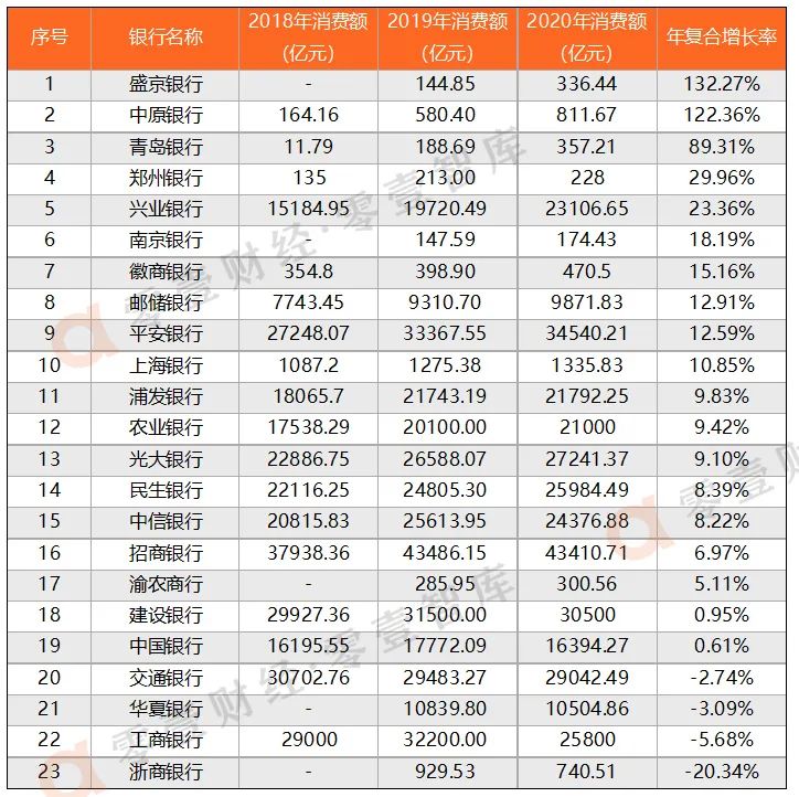 存量竞争时代 银行信用卡发力分期业务