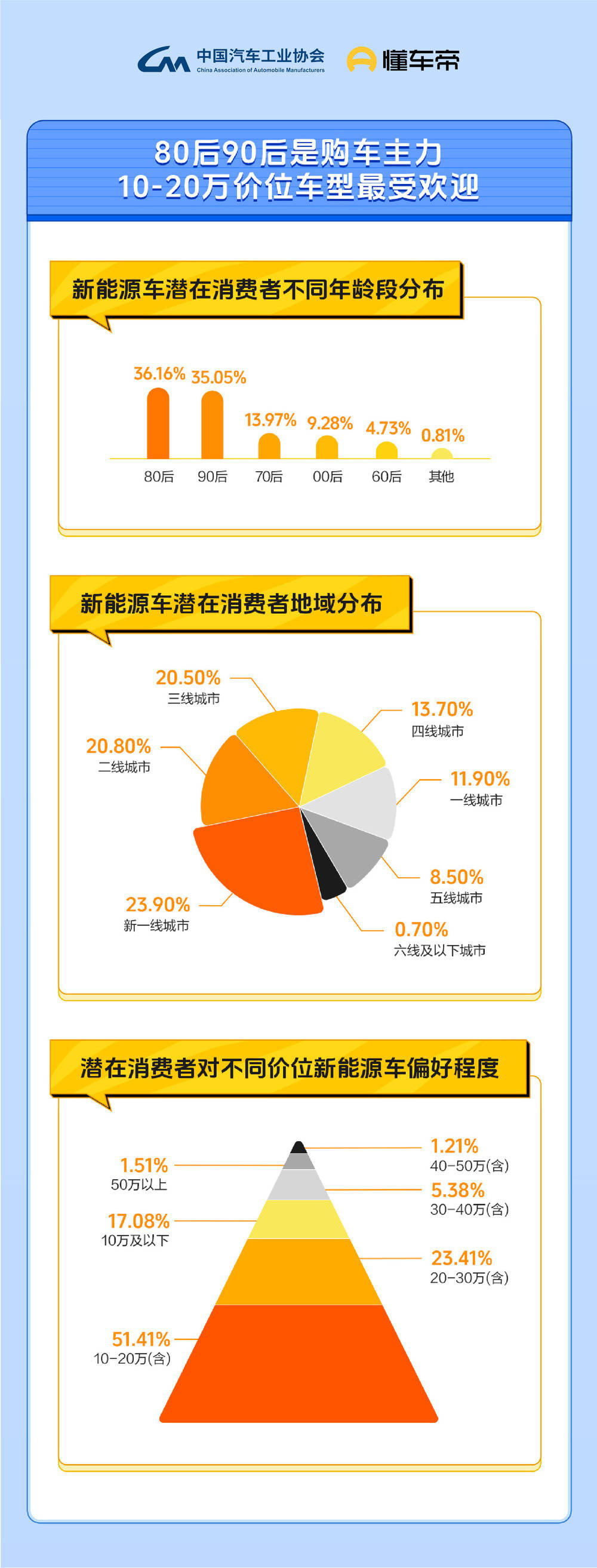 中汽股份新注册《封闭场地气象多级可调模拟平台环境数据采集系统V1.0》项目的软件著作权