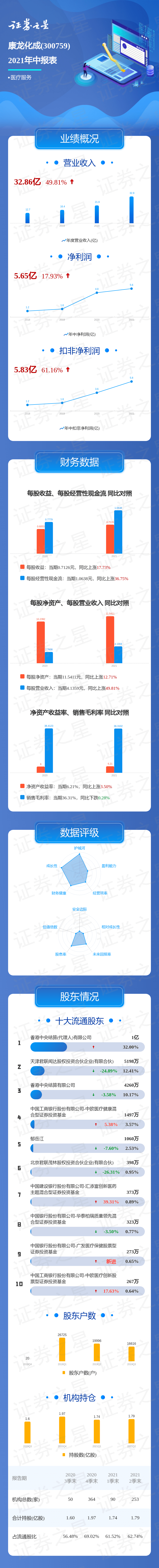 雷电微力（301050）2025年中报简析：净利润同比下降44.22%，应收账款上升