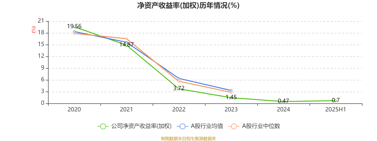 盛业按下AI成长“加速键”：2025年中期净利润增长23%，科技服务收入占比超50%