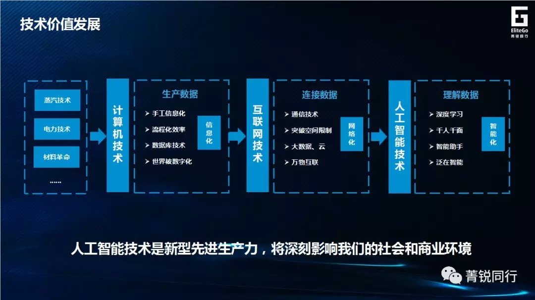 积成电子新注册《iES-AIPLT人工智能平台V1.0》项目的软件著作权