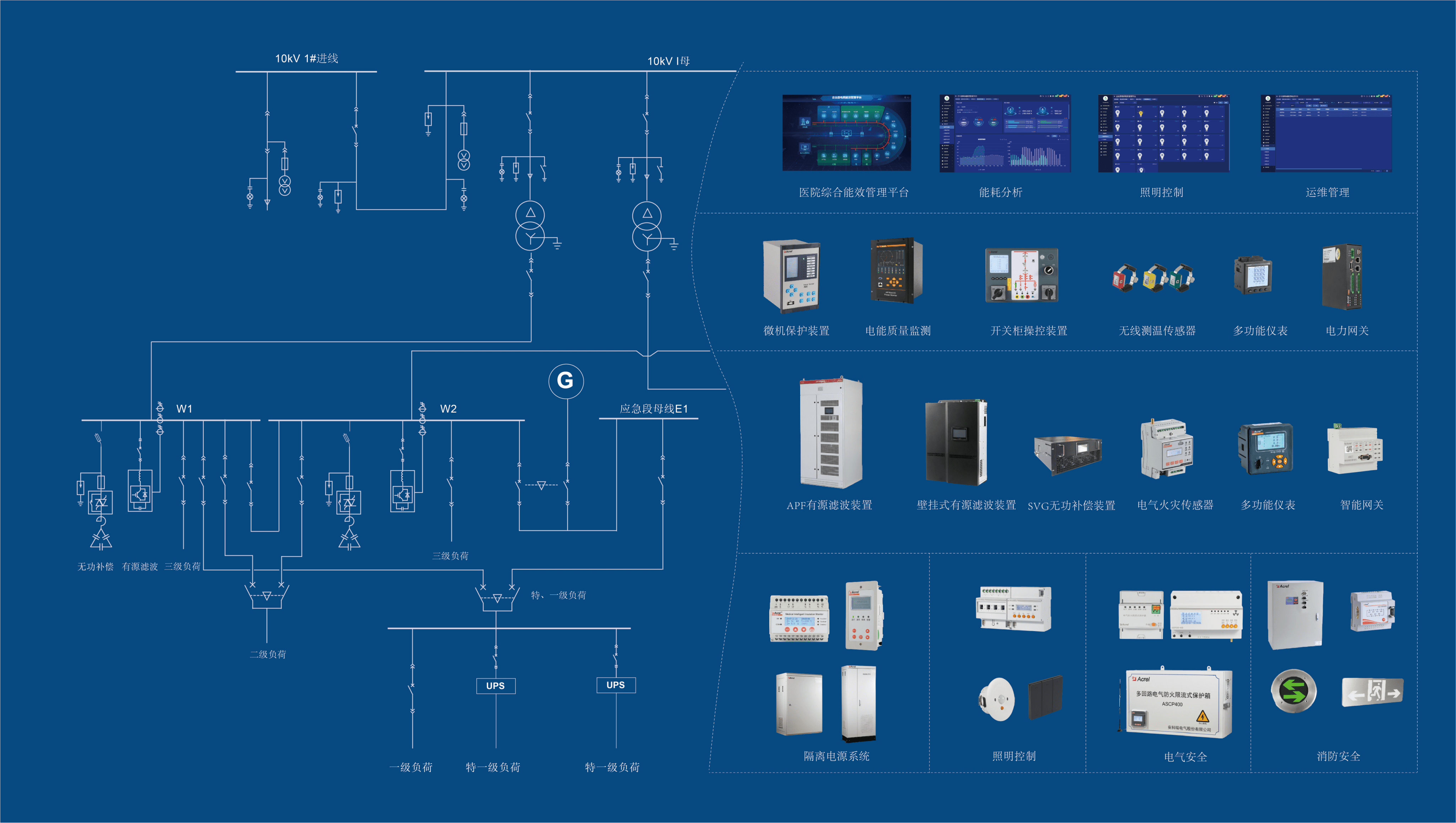 开发科技新注册《微电网智慧能源管理系统软件V1.2》项目的软件著作权