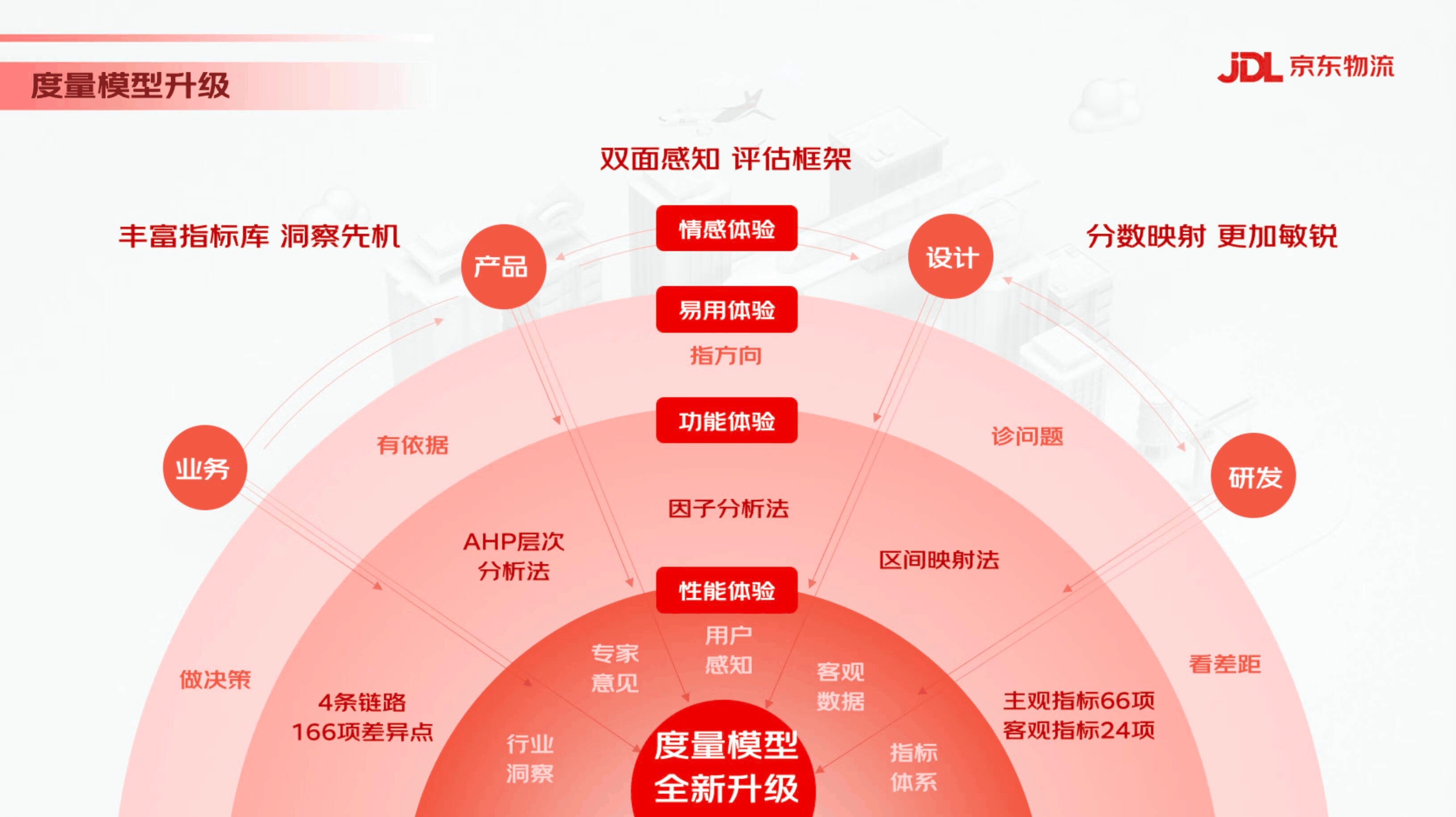 京东工业全面落地自营中心仓模式