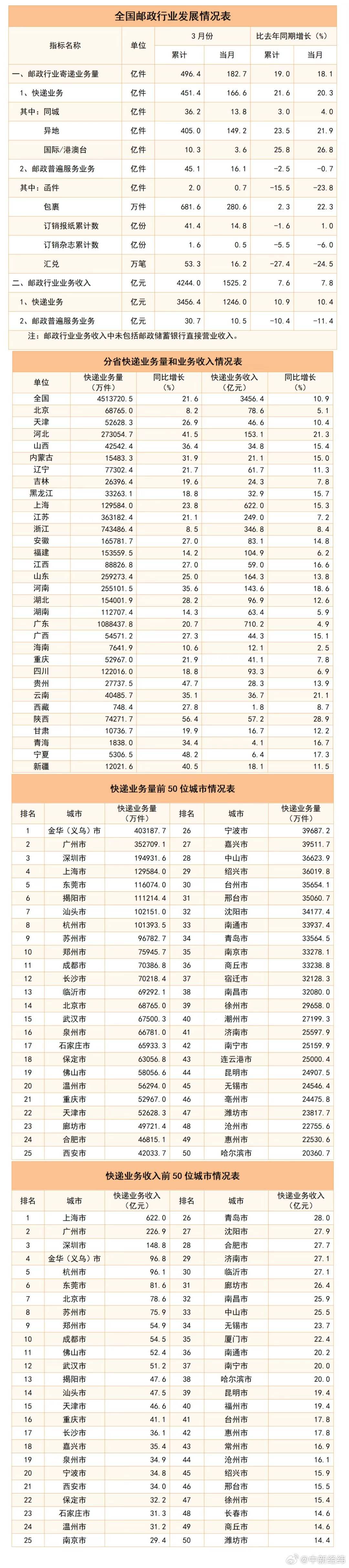 市场规模持续扩大 我国冷链物流运行上半年数据出炉
