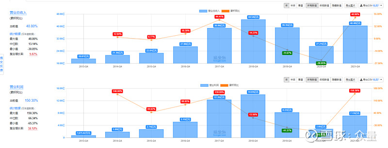 三美股份（603379）2025年中报简析：营收净利润同比双双增长，盈利能力上升