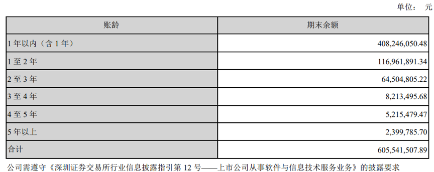 天津港（600717）2025年中报简析：增收不增利，公司应收账款体量较大