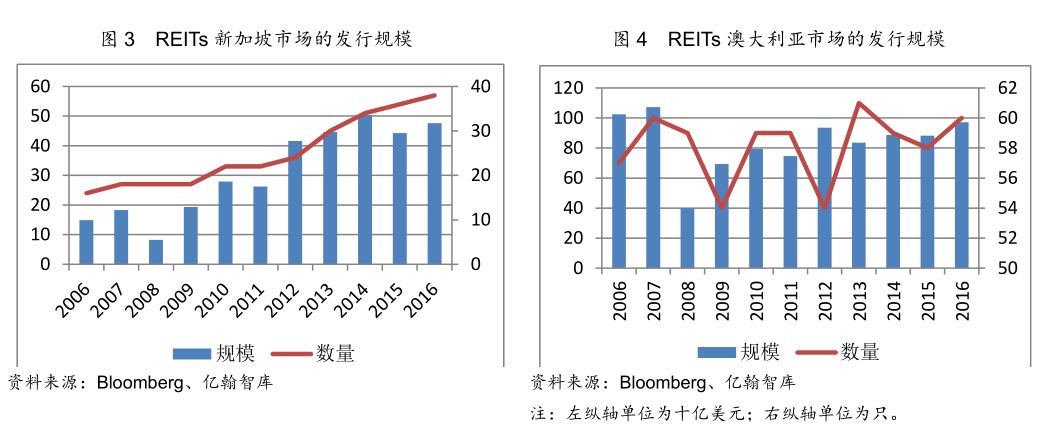 不动产信托登记新突破！厦门落地全国“双首单”业务
