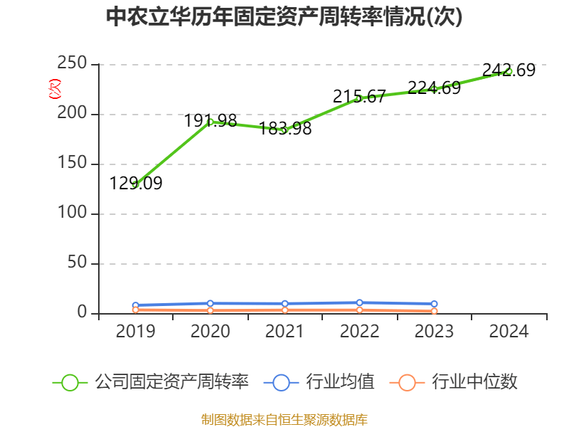 振华风光（688439）2025年中报简析：净利润同比下降73.03%，三费占比上升明显