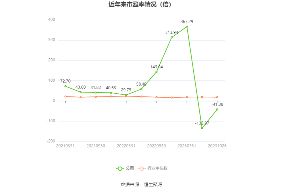 恒烁股份（688416）2025年中报简析：亏损收窄，三费占比上升明显