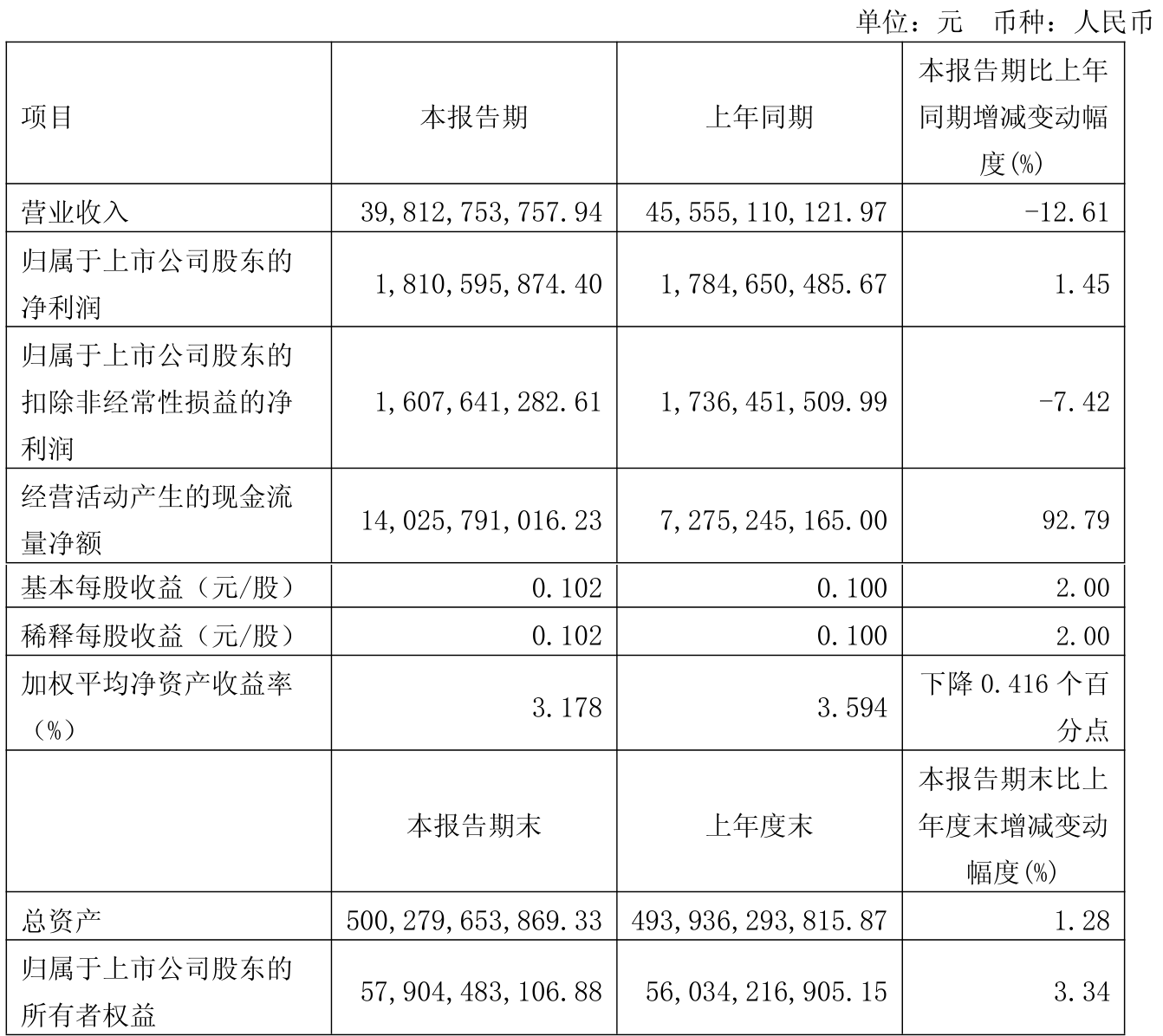 长源电力（000966）2025年中报简析：净利润同比下降78.83%，公司应收账款体量较大