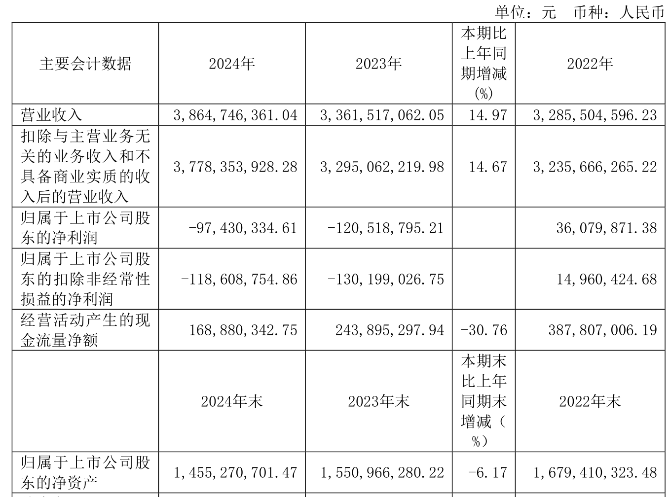 隆华新材（301149）2025年中报简析：增收不增利，公司应收账款体量较大