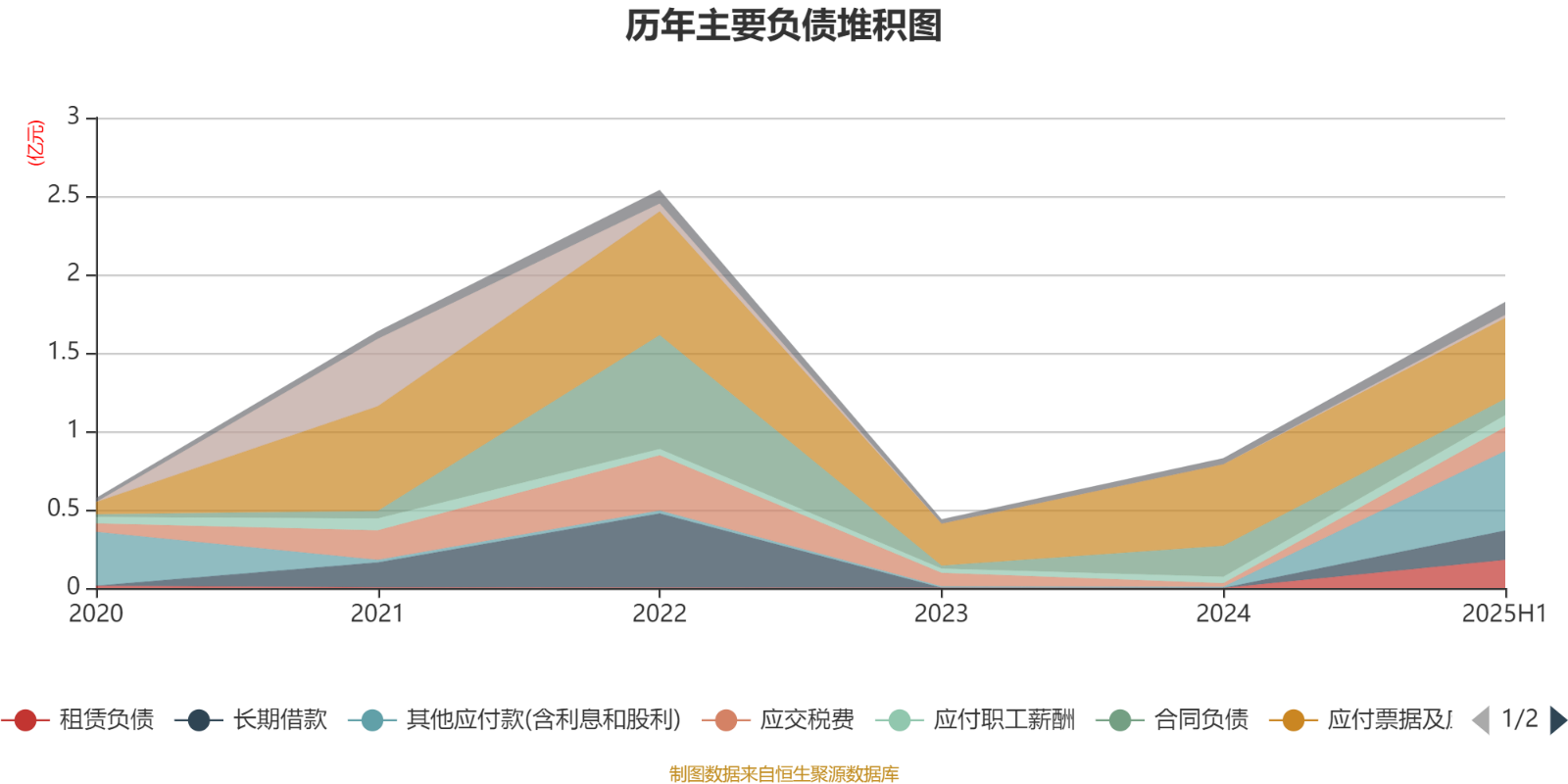 腾威科技2025年半年度权益分派预案：每10股派发现金红利2.2元