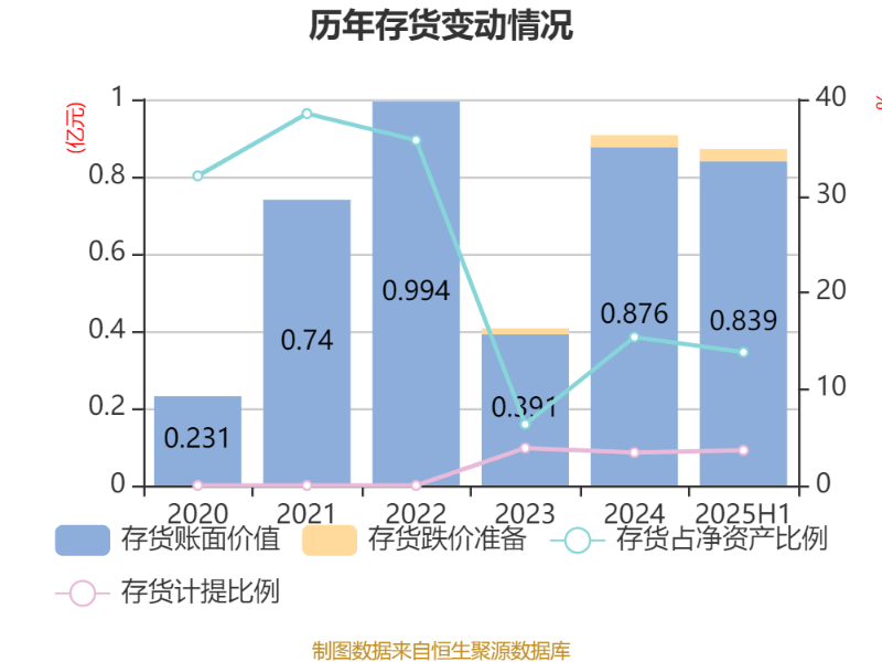 腾威科技2025年半年度权益分派预案：每10股派发现金红利2.2元
