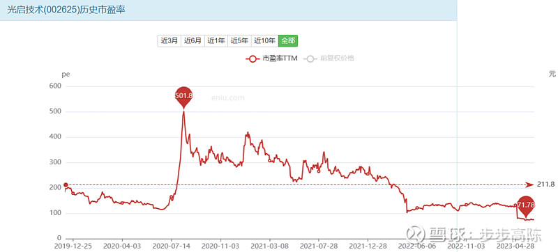 光启技术半年报：超材料批产业务成业绩增长主引擎