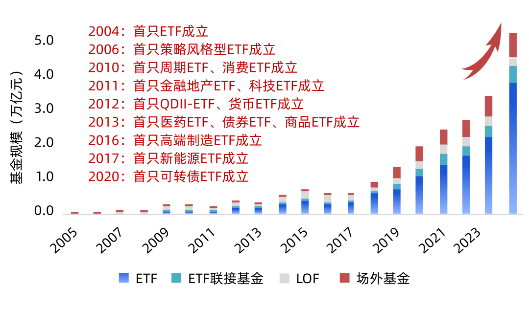 突破4.8万亿！谁在推动ETF市场狂奔？