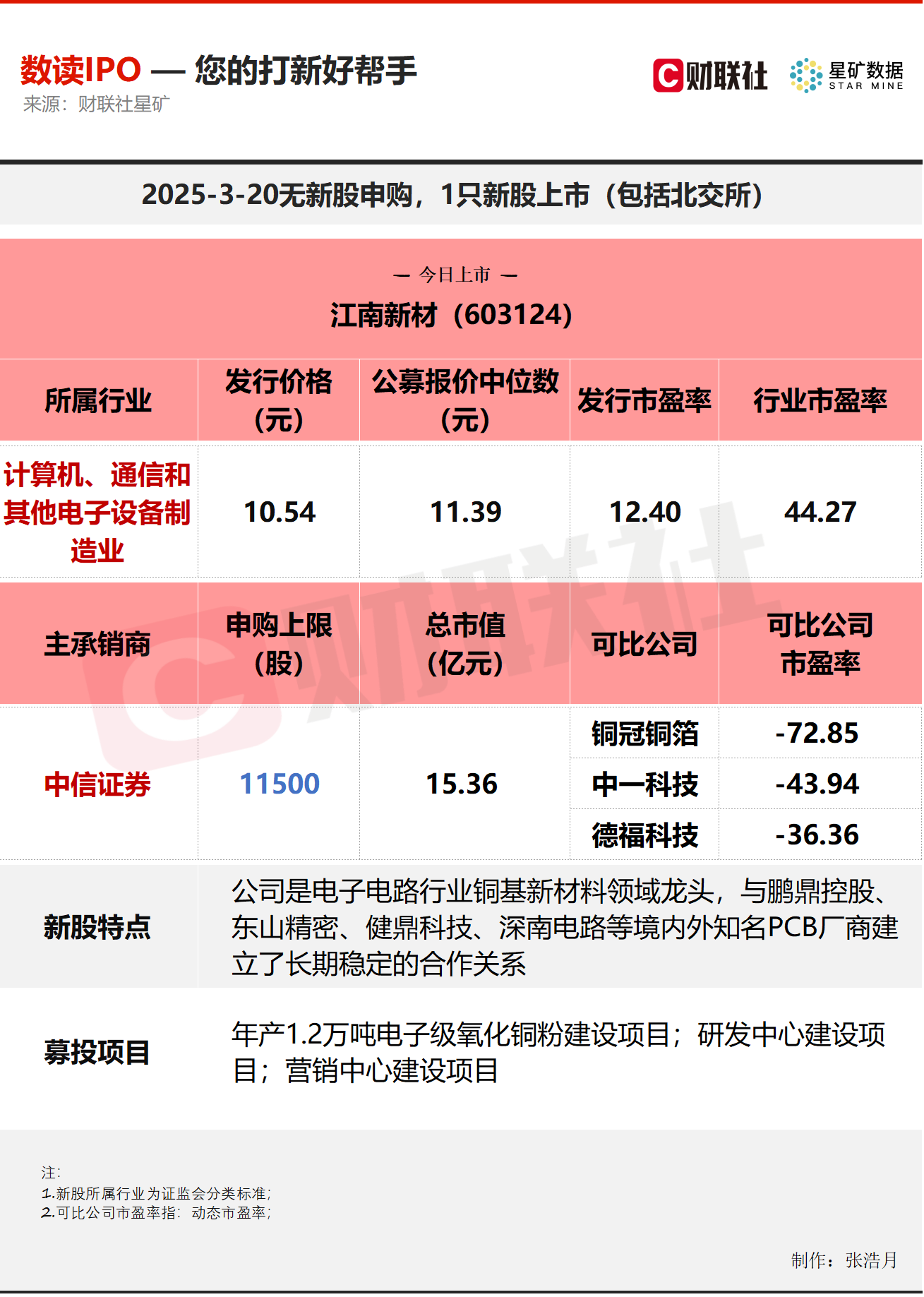 超颖电子IPO即将上会，专注于PCB领域，负债率高企