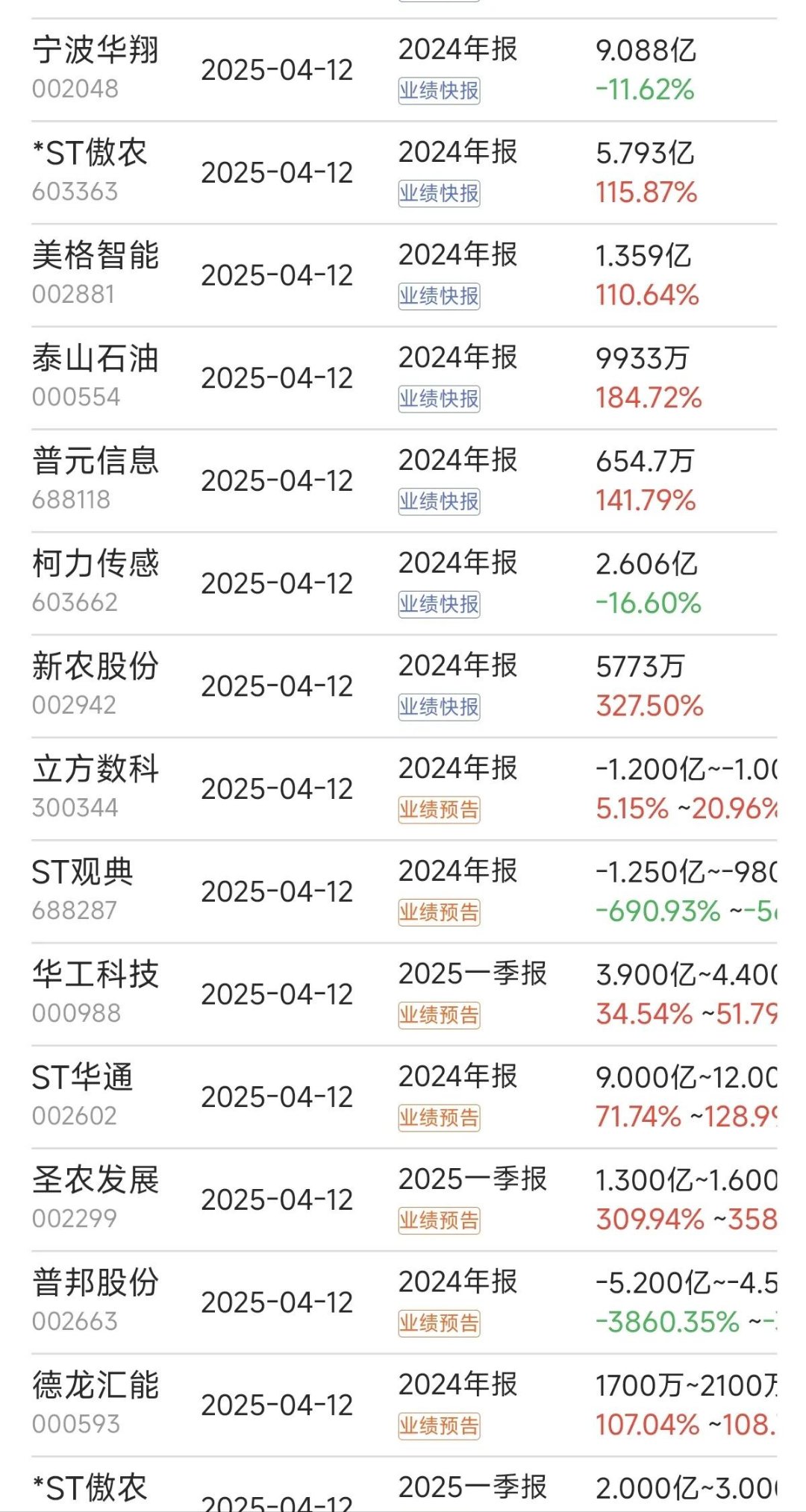 可靠股份（301009）2025年中报简析：营收净利润同比双双增长，盈利能力上升