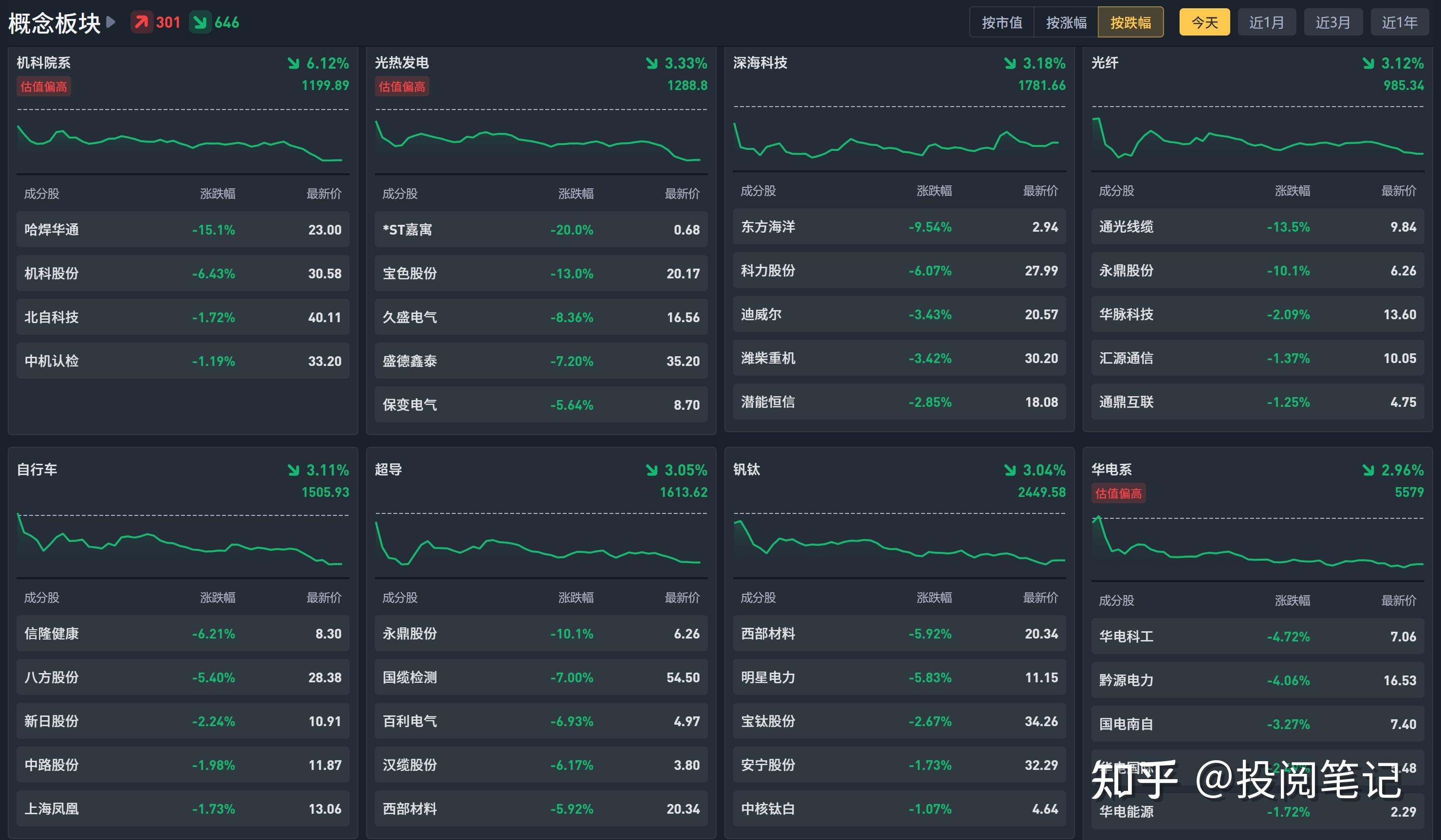 交通运输部：上周国家铁路运输货物7966万吨 环比增长1.22%
