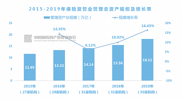 170万亿资管市场格局重塑 专业化与头部化成定局