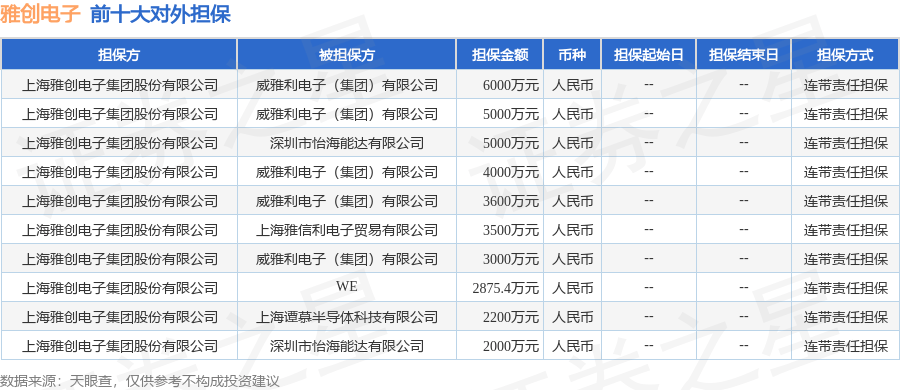 雅创电子：截至8月20日股东户数近1.60万余户