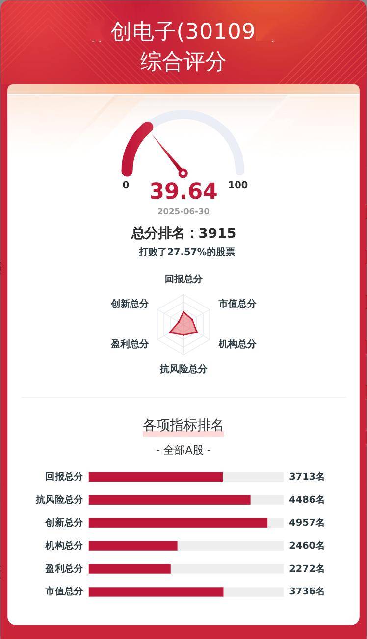 雅创电子：截至8月20日股东户数近1.60万余户