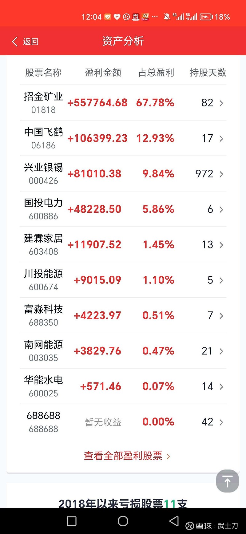 兴业银锡（000426）2025年中报简析：增收不增利