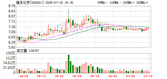 ST张家界（000430）2025年中报简析：营收上升亏损收窄，短期债务压力上升