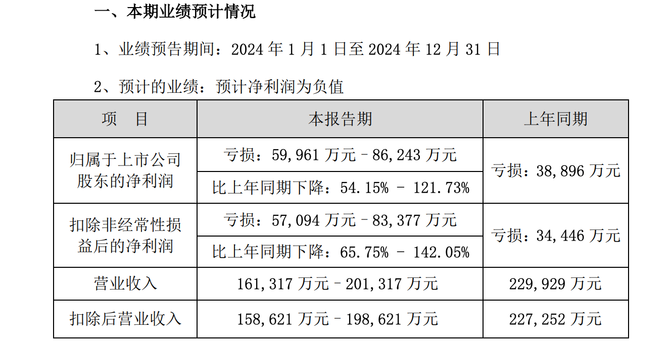 重大收购项目业绩“暴雷” ST景谷成了周大福“扶不起的阿斗”？